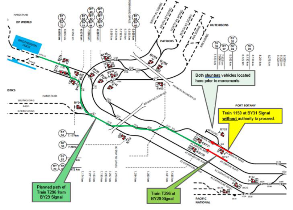 ARTC illustration of Port Botany showing incident location, positioning and direction of train movements.