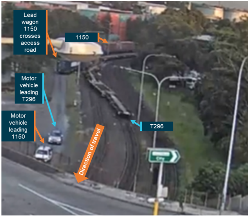 The lead wagon for train 1150 has speared off the tracks and is crossing a roadway within the rail corridor. Meanwhile both motor vehicles leading the movement are well ahead of the derailing wagons.