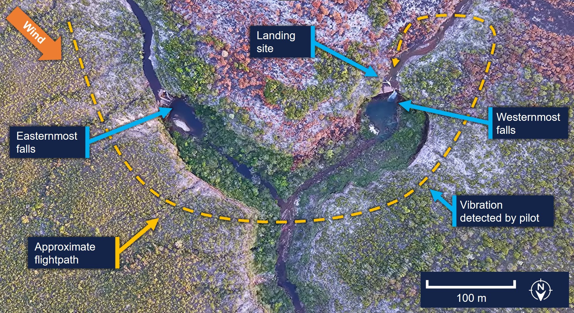 This image is a top down view of Hunter falls and shows the approximate flightpath of the helicopter. Labels indicate the wind direction, easternmost and westernmost falls, where the vibration was detected and the landing site at the top of the western fall.