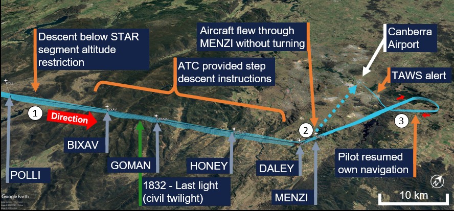 Flight path of the aircraft on the STAR through to landing at Canberra airport. 