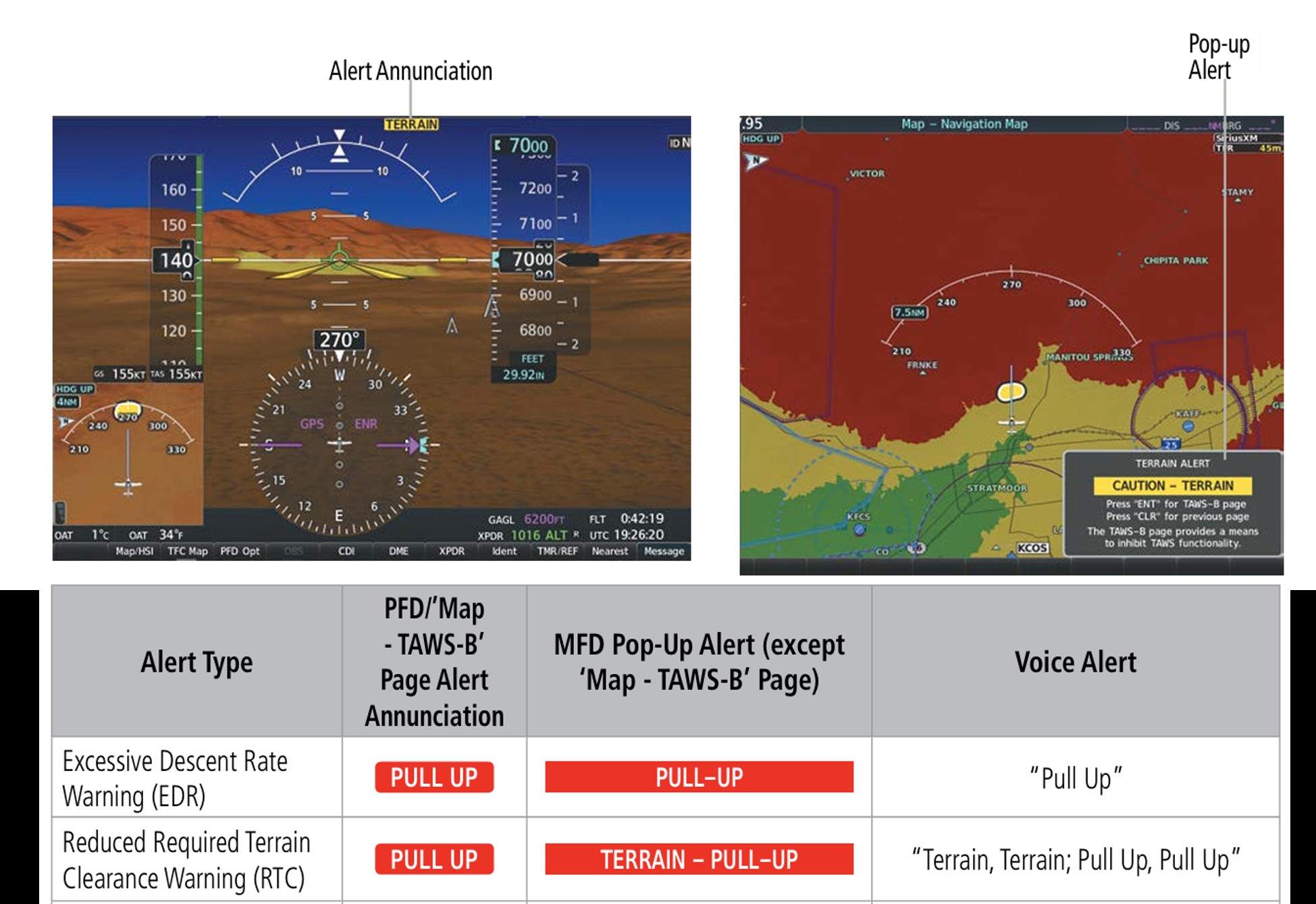 Flight path of the aircraft, after leaving the STAR, conducting a visual approach, to landing at Canberra airport.