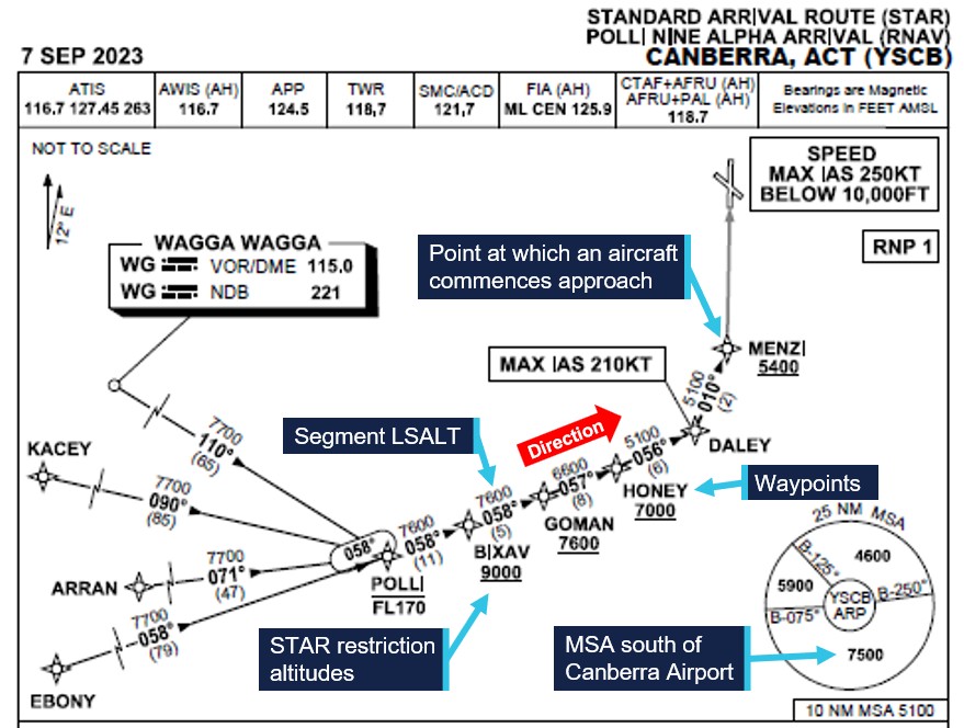 Airservices approach chart annotated by ATSB.  