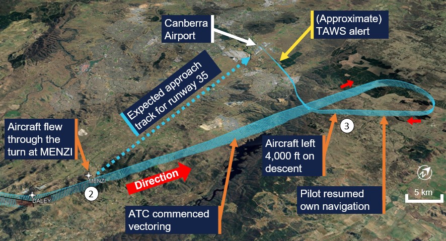 Flight path of the aircraft, after leaving the STAR, conducting a visual approach, to landing at Canberra airport.