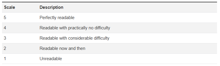 CASA readability scale