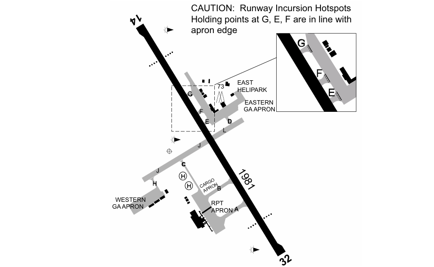 ERSA diagram of Mackay Airport