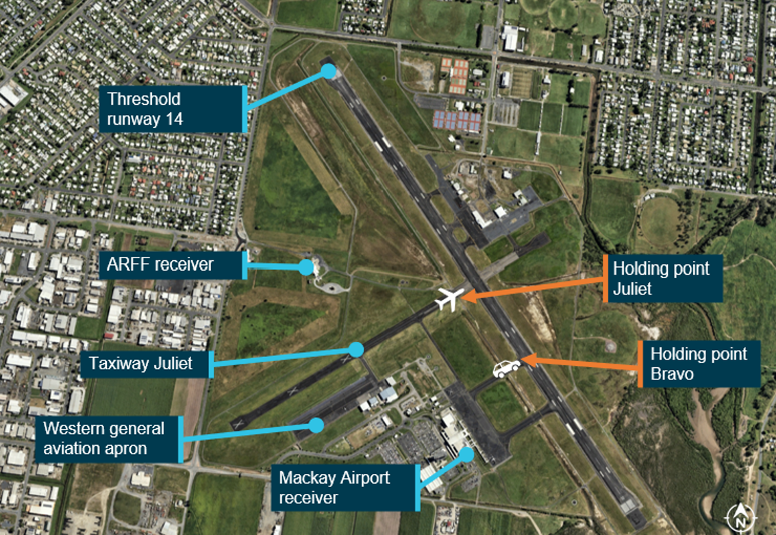 Map of Mackay Airport depicting holding points, receivers and runway threshold.