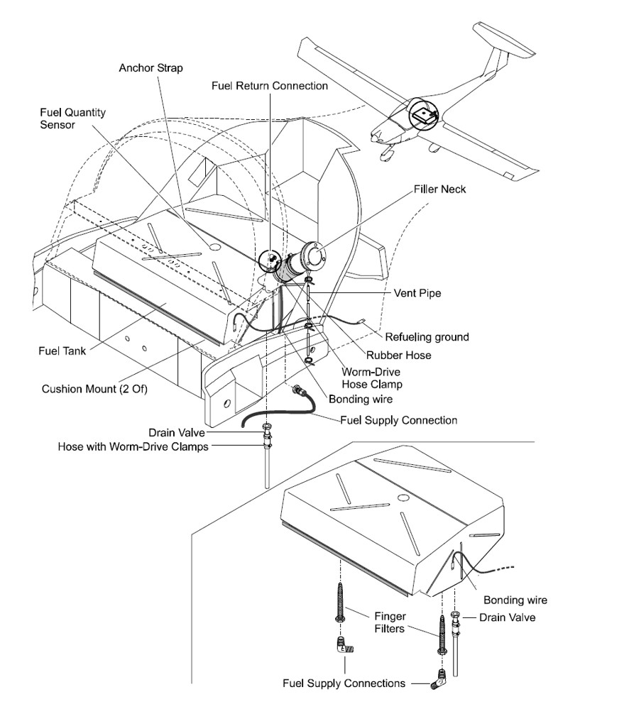 Extract from the maintenance manual showing the fuel tank location in the aircraft and identifying key fuel tank components.