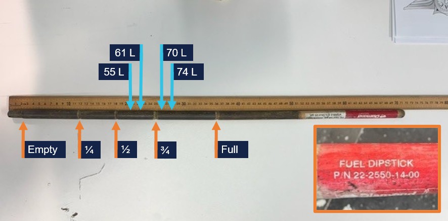 Fuel dipstick from the aircraft placed next to a ruler. Each quarter graduation is indicated as are several readings in litres.