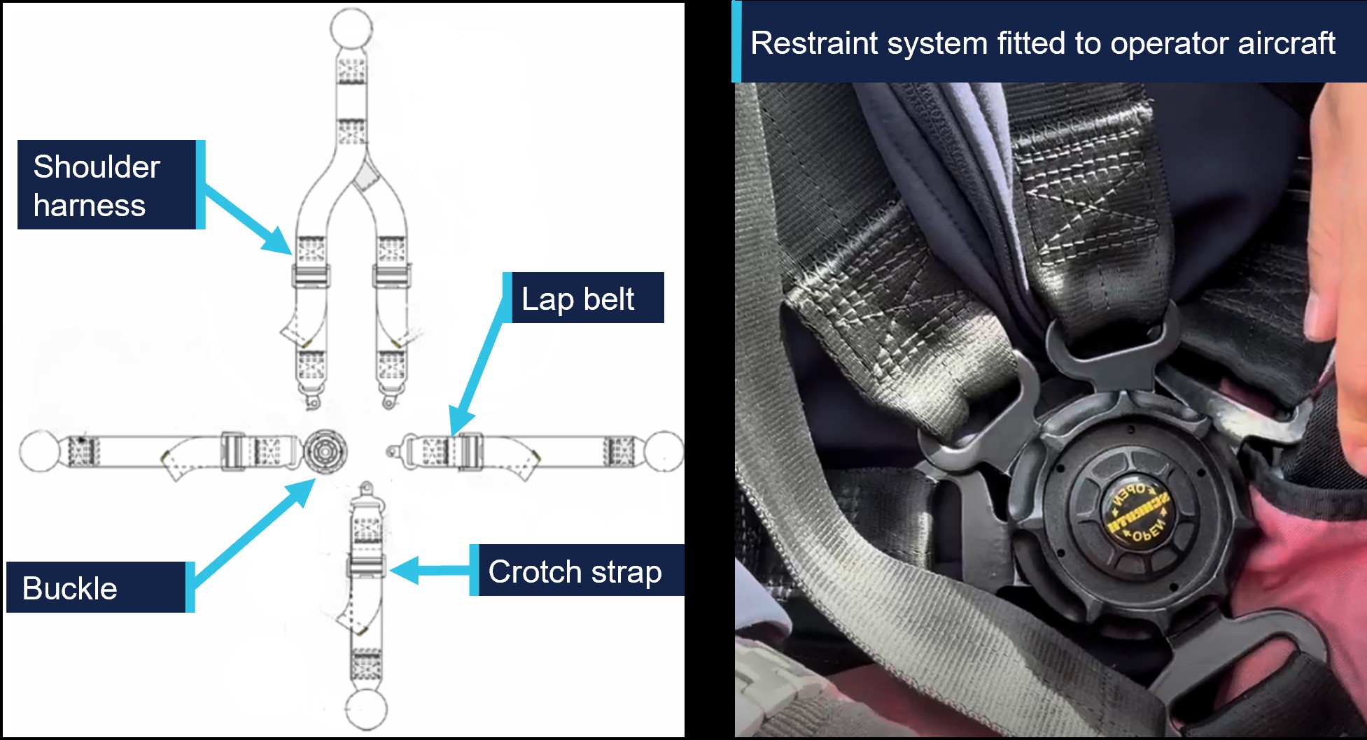 Image on the left is a graphic representation of  the 5-point harness restraint system fitted to VH-YAO; the image on the right is a photograph of the restraint system.