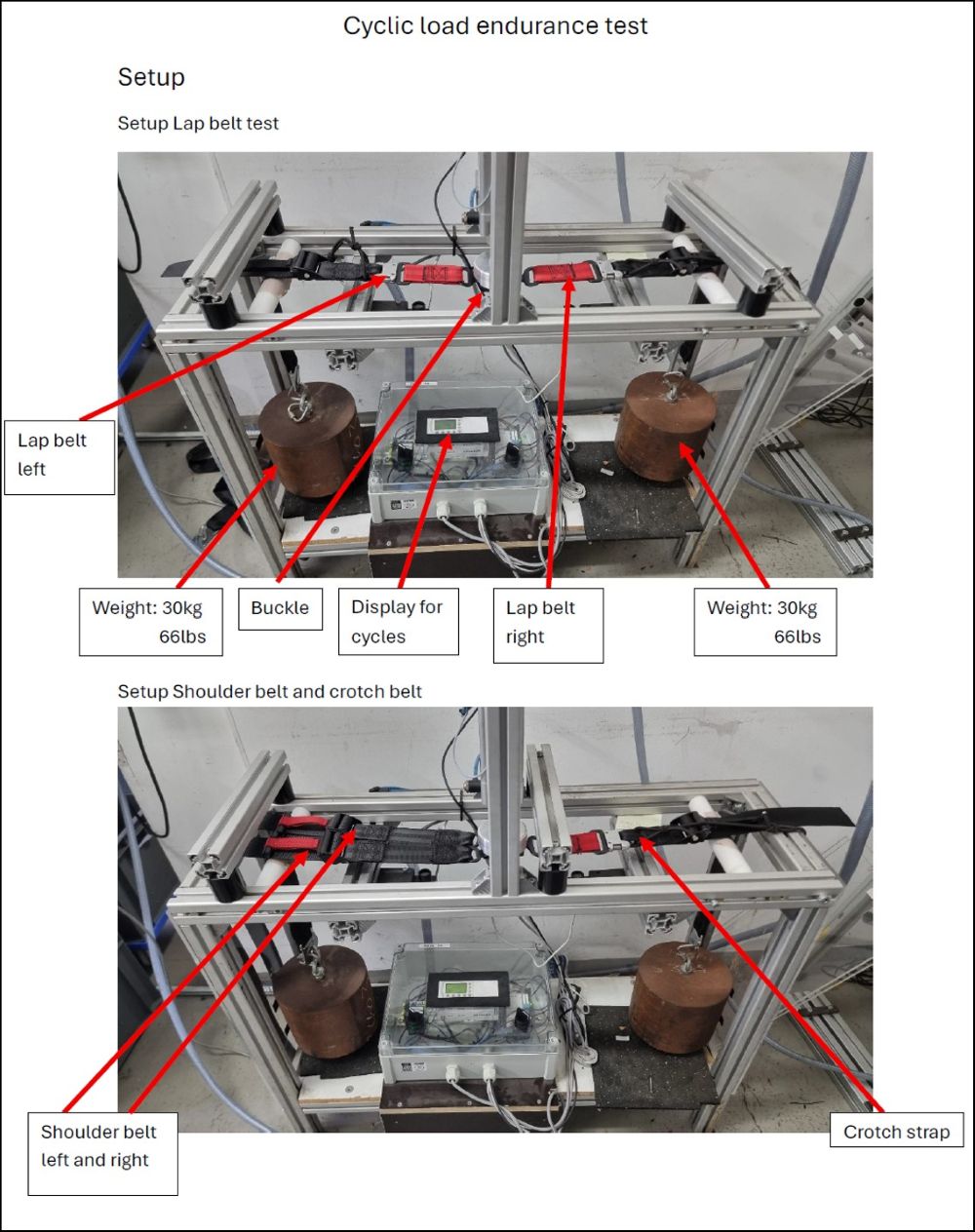 Image showing the manufacturer's set up for a cyclic load endurance test. The image has a lap belt testing device with multiple labels describing each component. 
