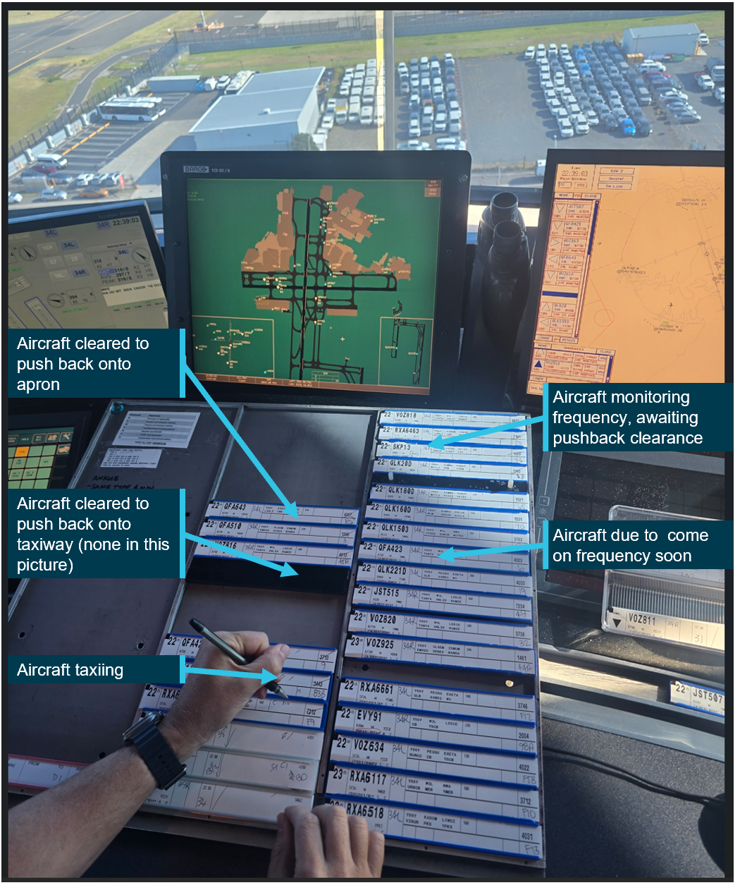 Figure 5: Example of flight strip board (not at time of occurrence)
