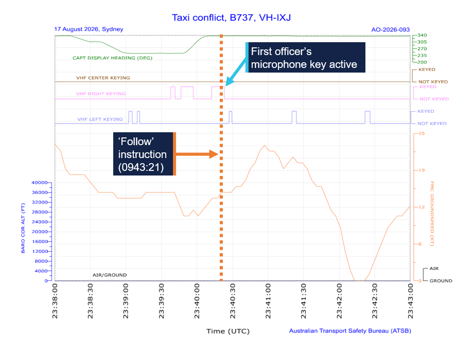 Graphical representation of recorded flight data