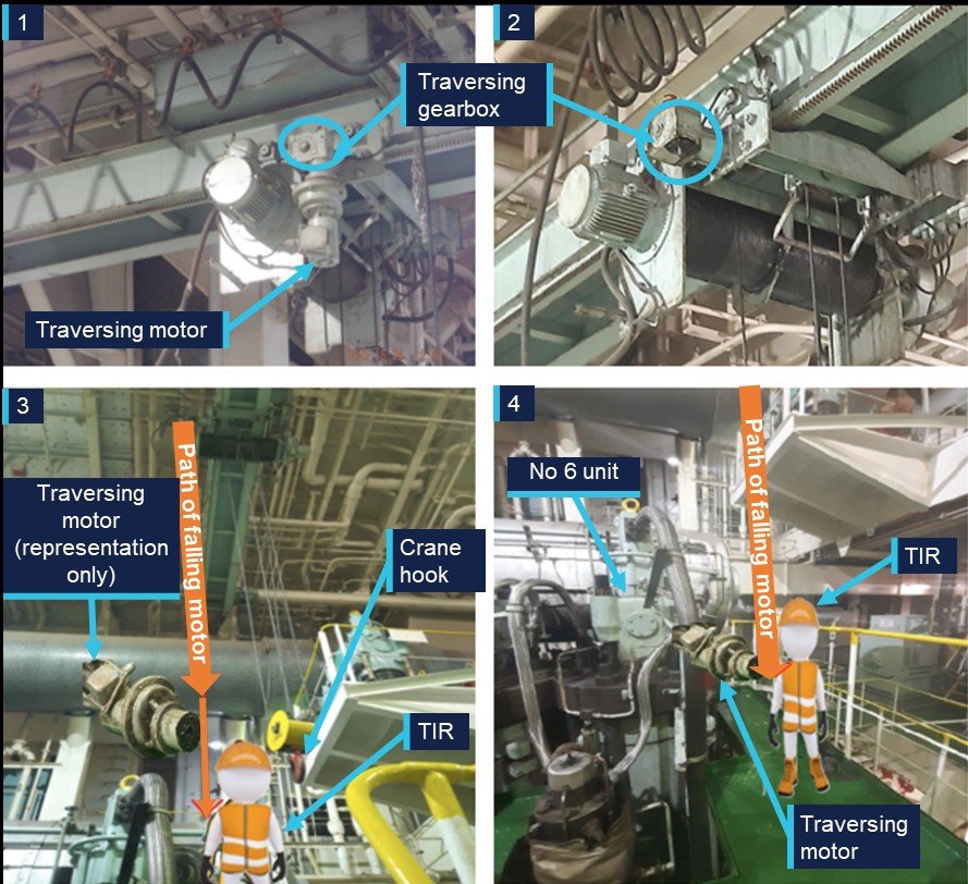 A photograph collage showing components of the ship's engine room crane system, including traversing motor, traversing gearbox, crane hook, and the representative position of the TIR during the incident. The images illustrate the representative path of the falling motor during the incident.