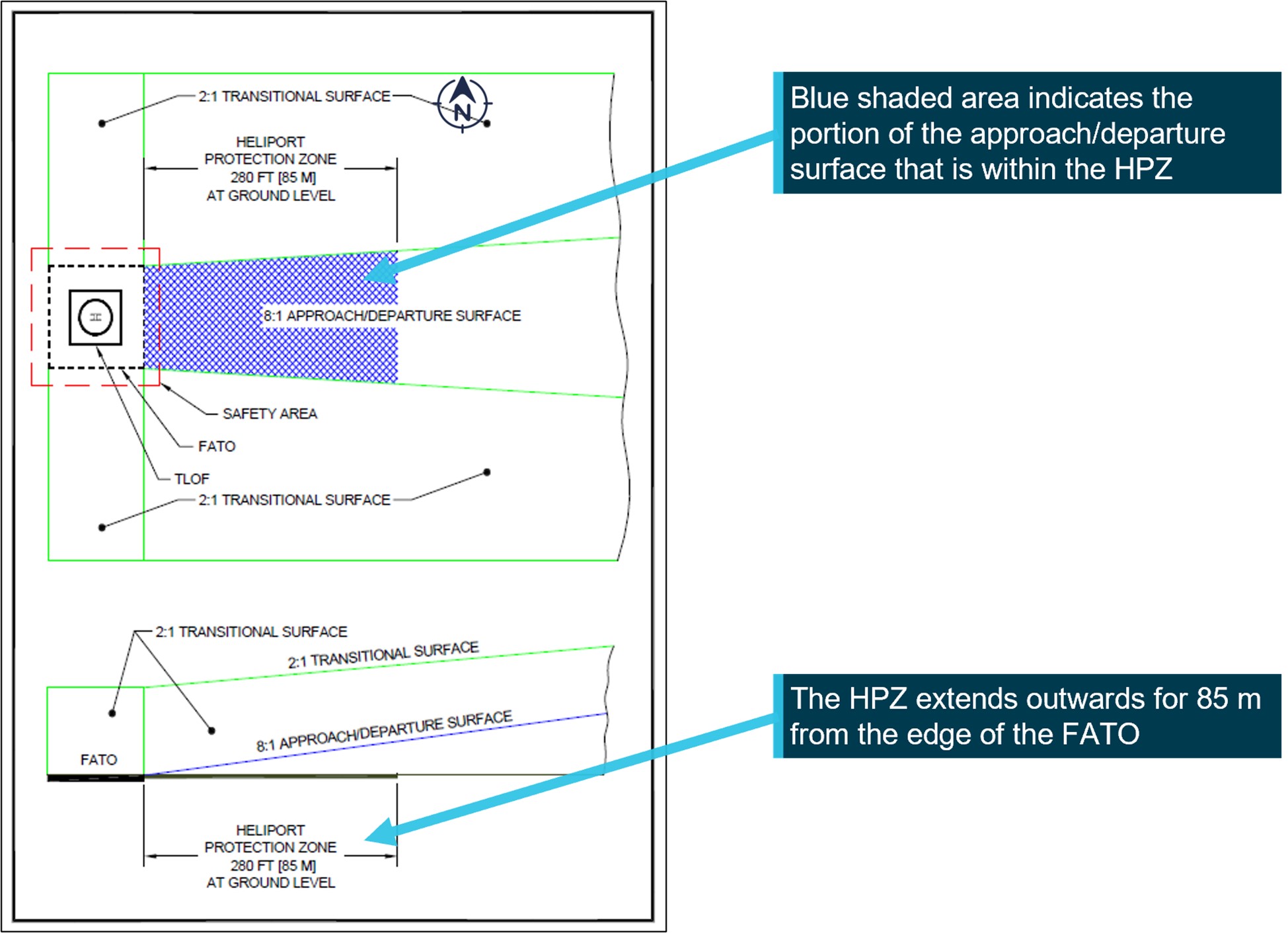 Figure 10: Heliport Protection Zone