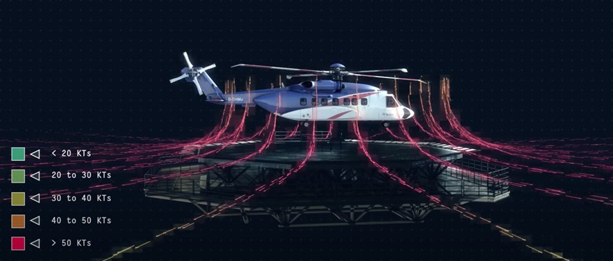 Figure 3: Sidewash profile of a Sikorsky S92 helicopter