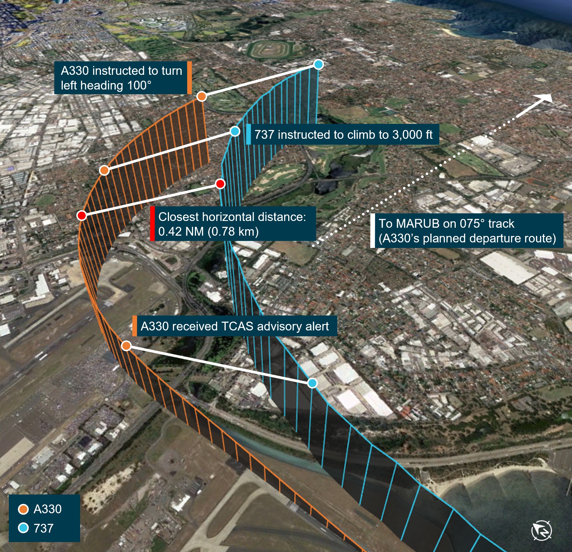 Concurrent right turns and close proximity