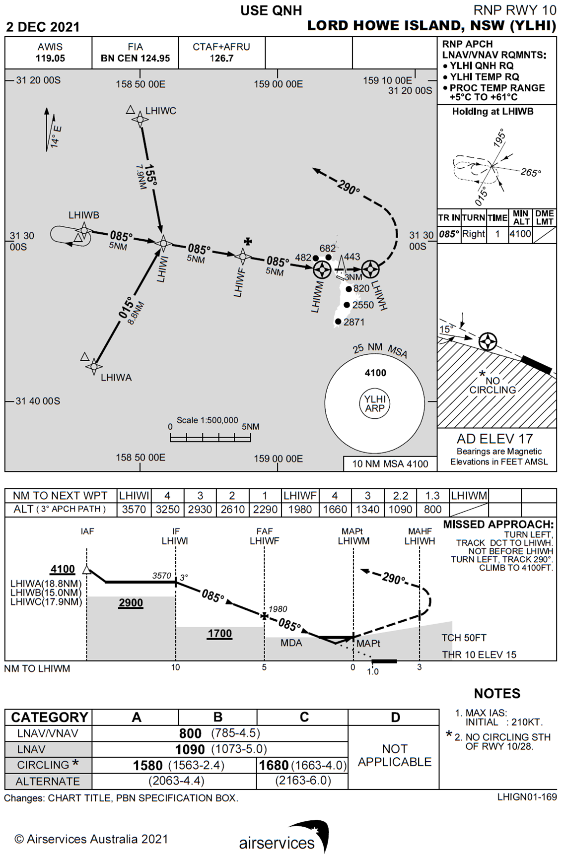 Figure 8: Lord Howe Island RNP RWY 10 approach procedure