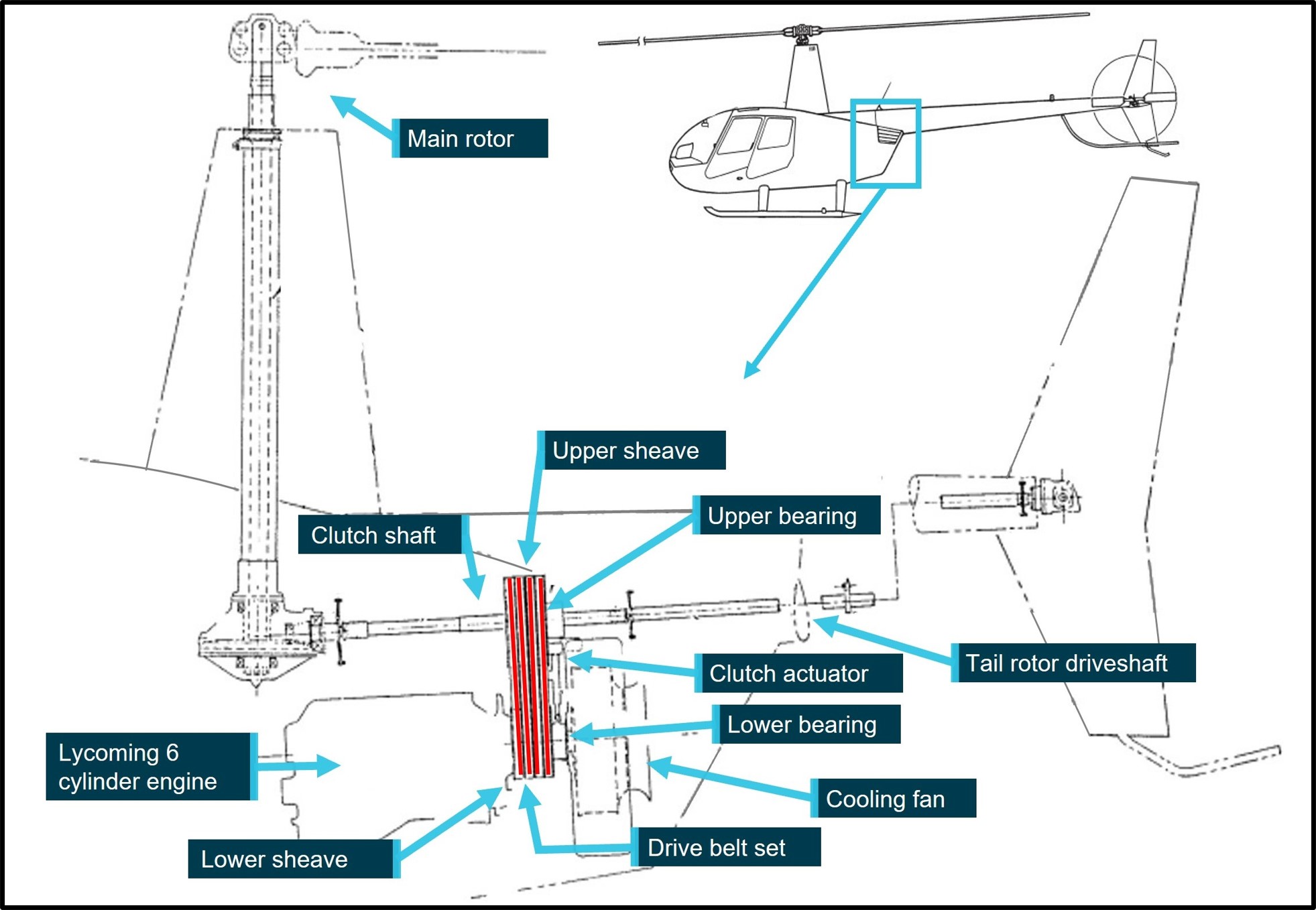 Figure 6: R44 drive system