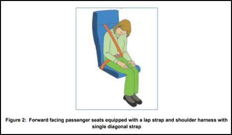 Figure 9: Diagram of how to brace in a forward-facing passenger seat with 3-point harness