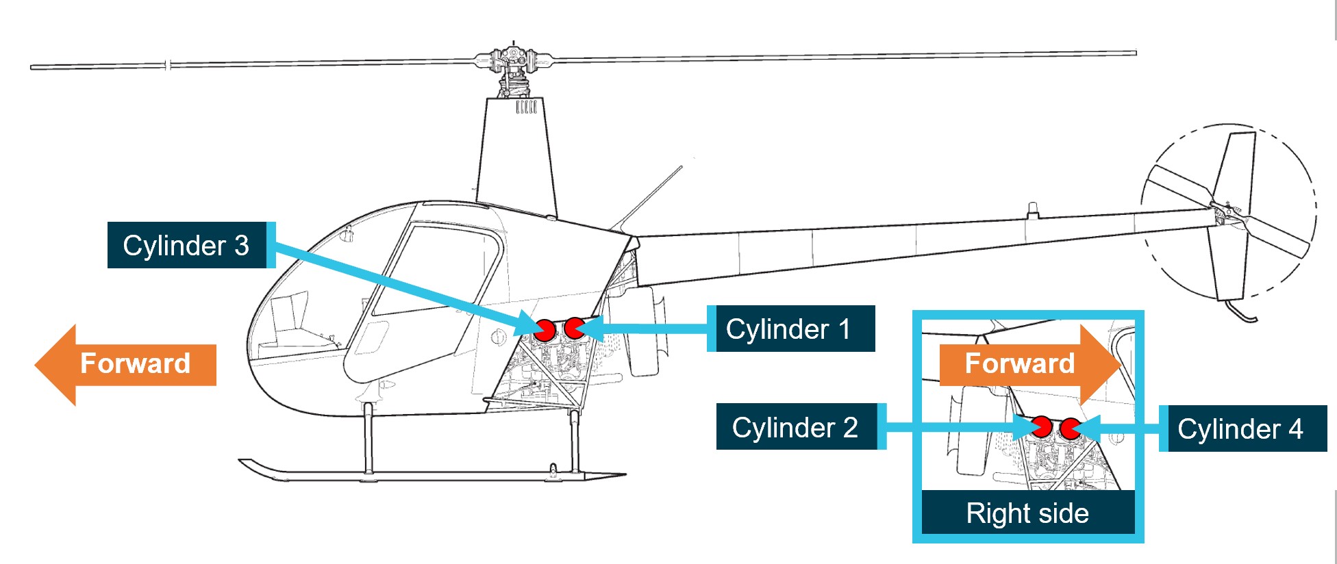 Figure 2: R22 Beta II engine cylinder layout
