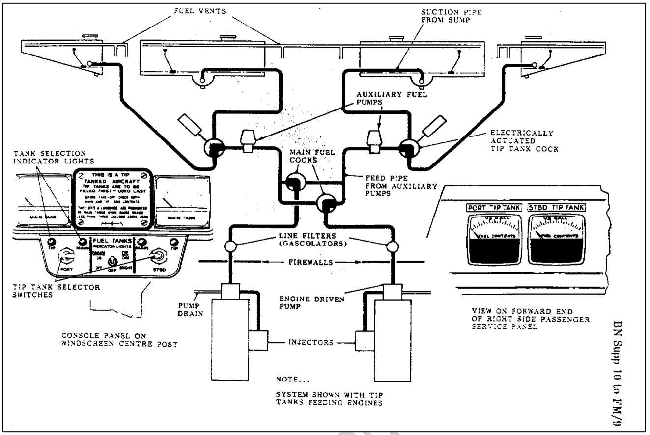 Figure 3: Fuel system
