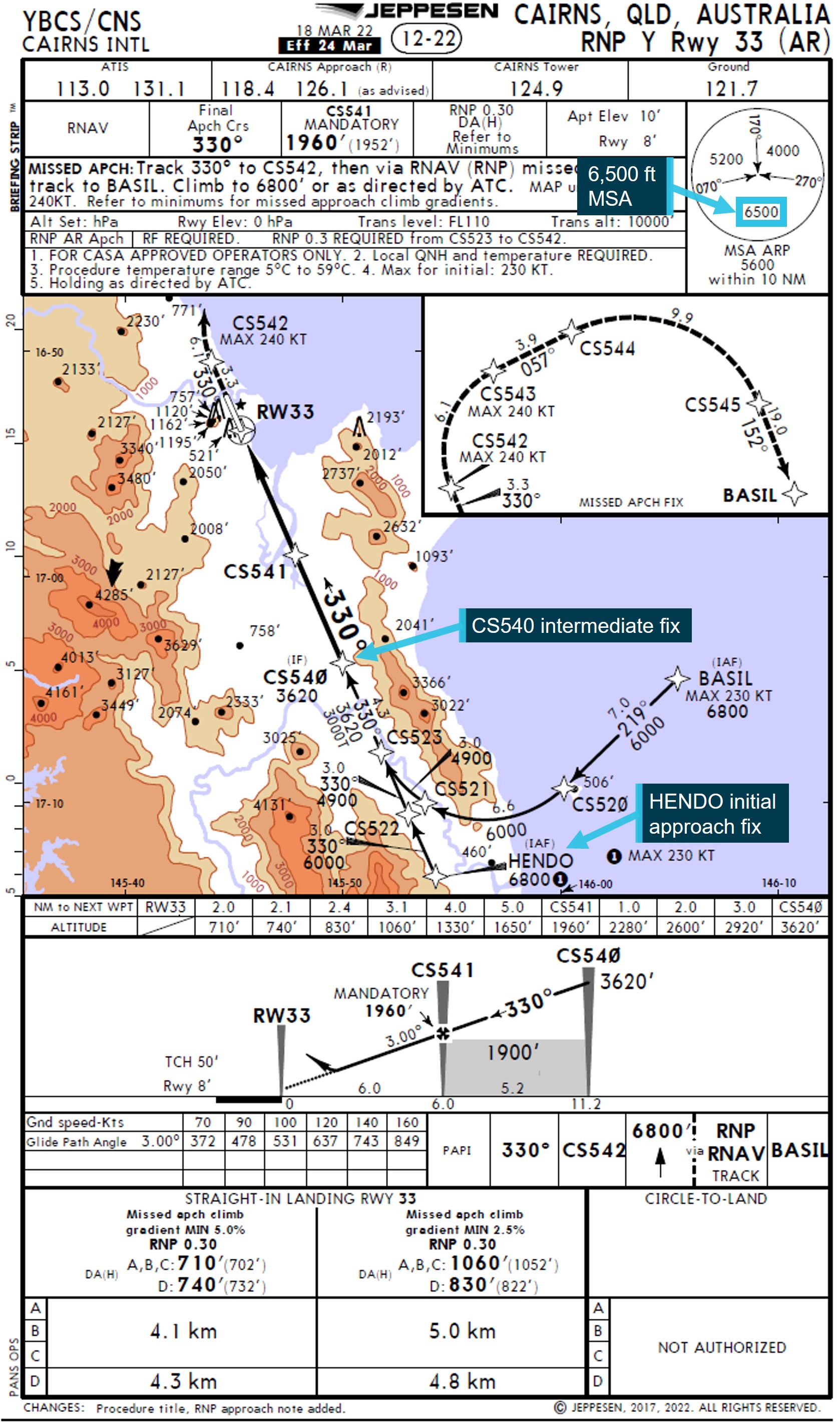Figure 2: Jeppesen Cairns RNP Y runway 33 approach chart