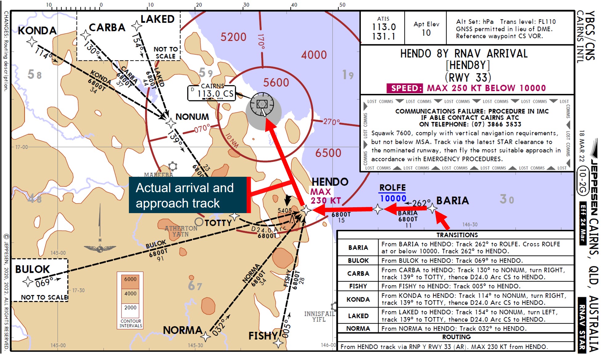 Figure 4: Jeppesen HENDO 8Y standard arrival – VH-VZA
