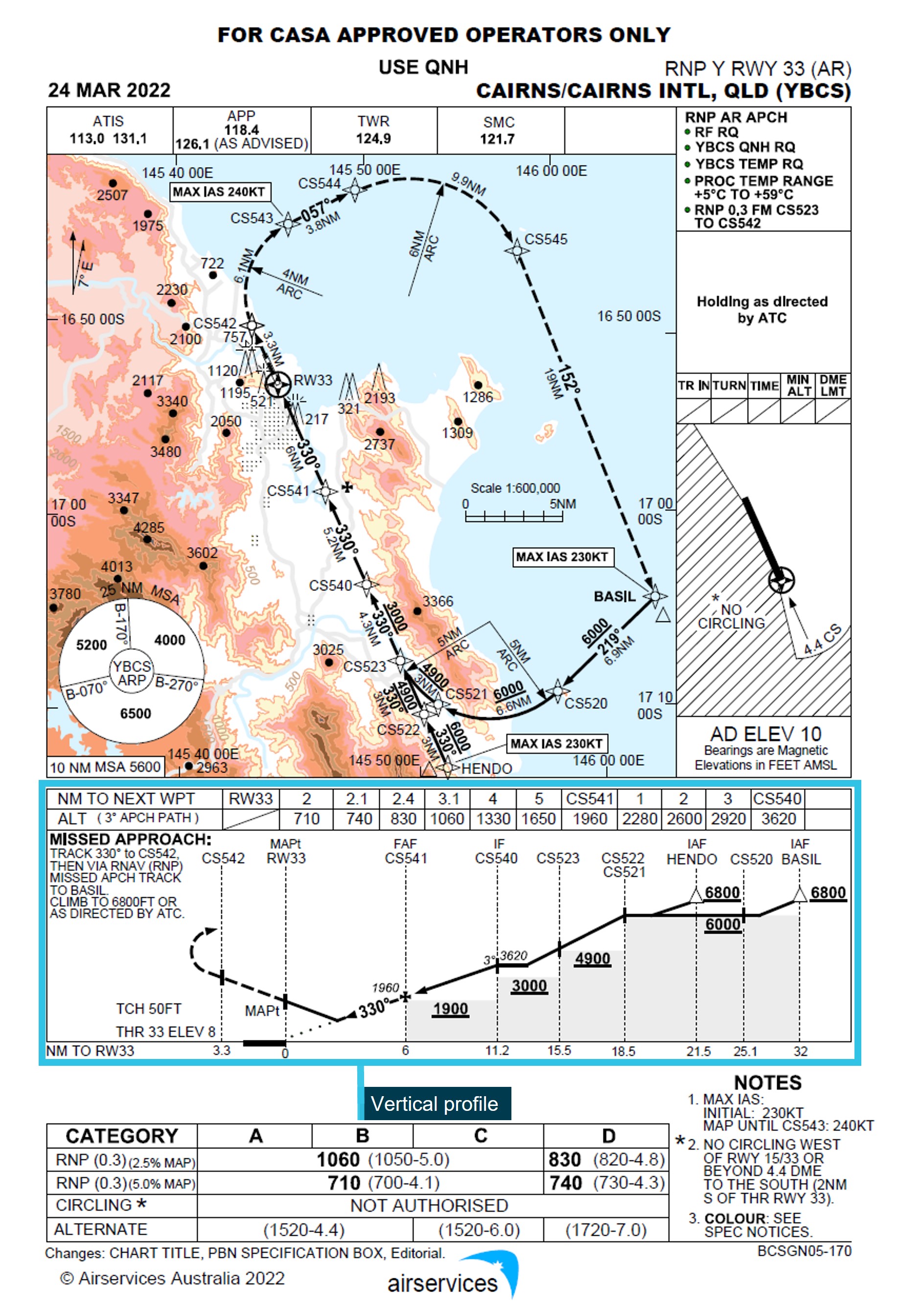 Figure 6: Airservices Cairns RNP Y runway 33 approach chart