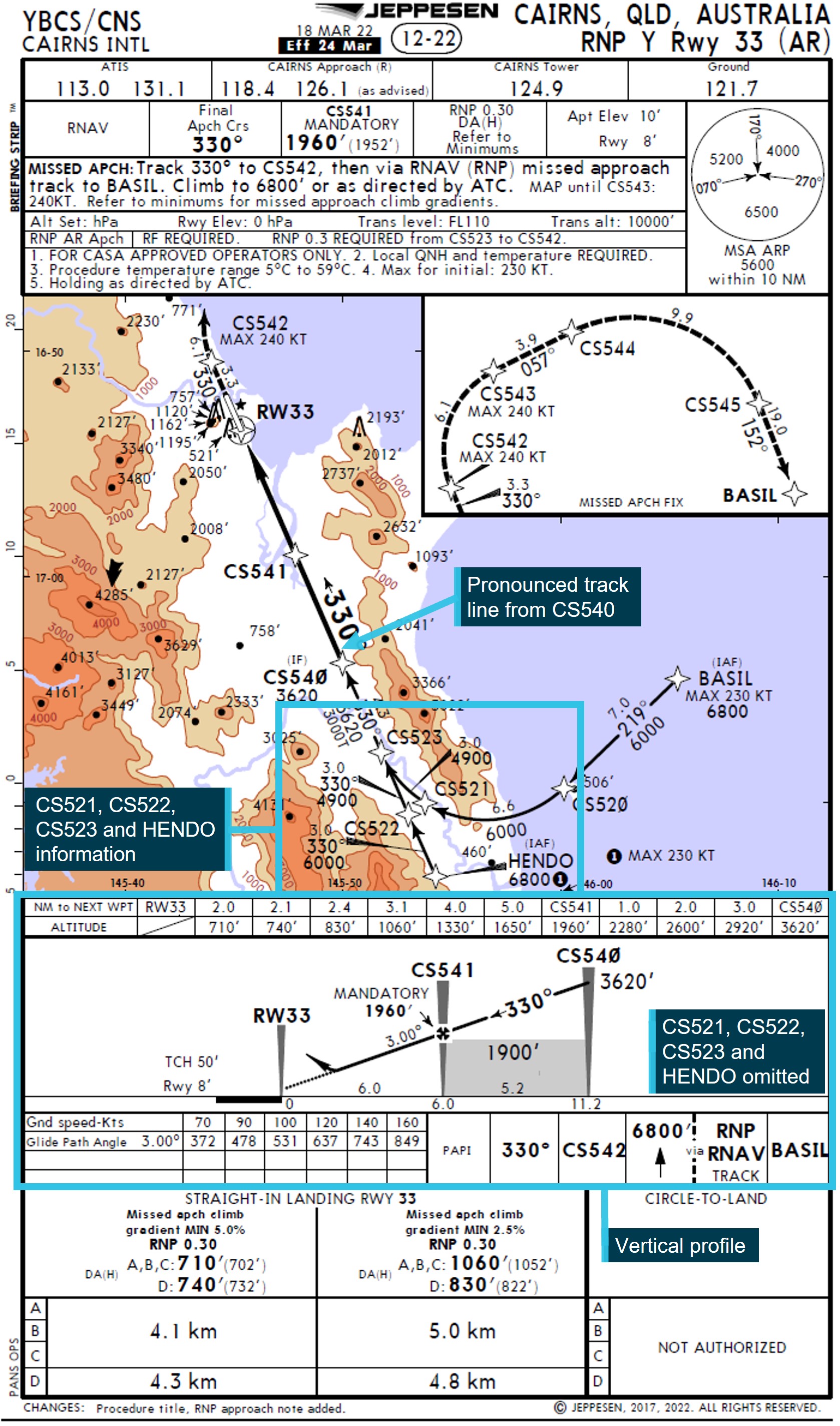 Figure 7: Jeppesen Cairns RNP Y runway 33 approach chart