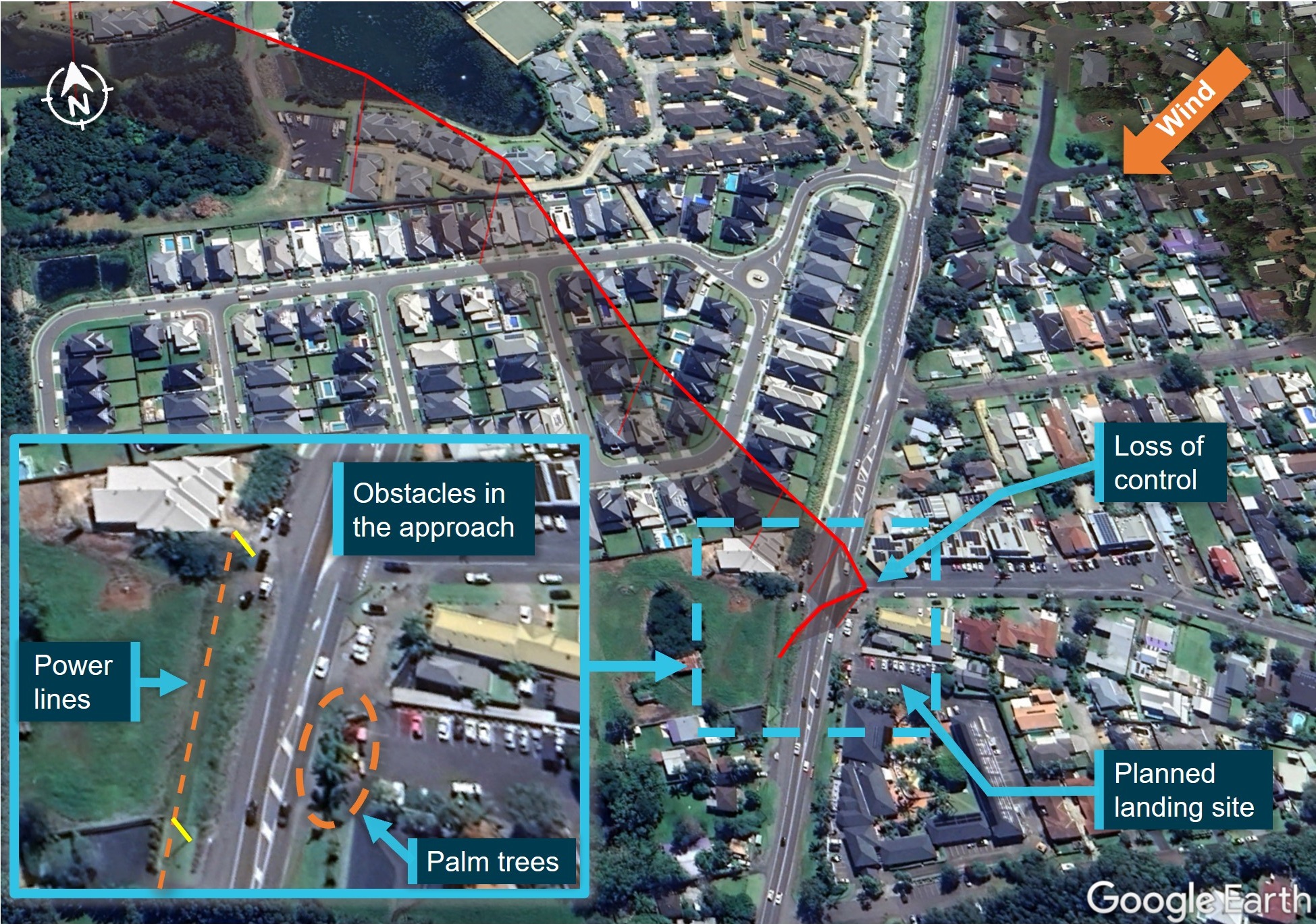 Figure 2: Final approach path