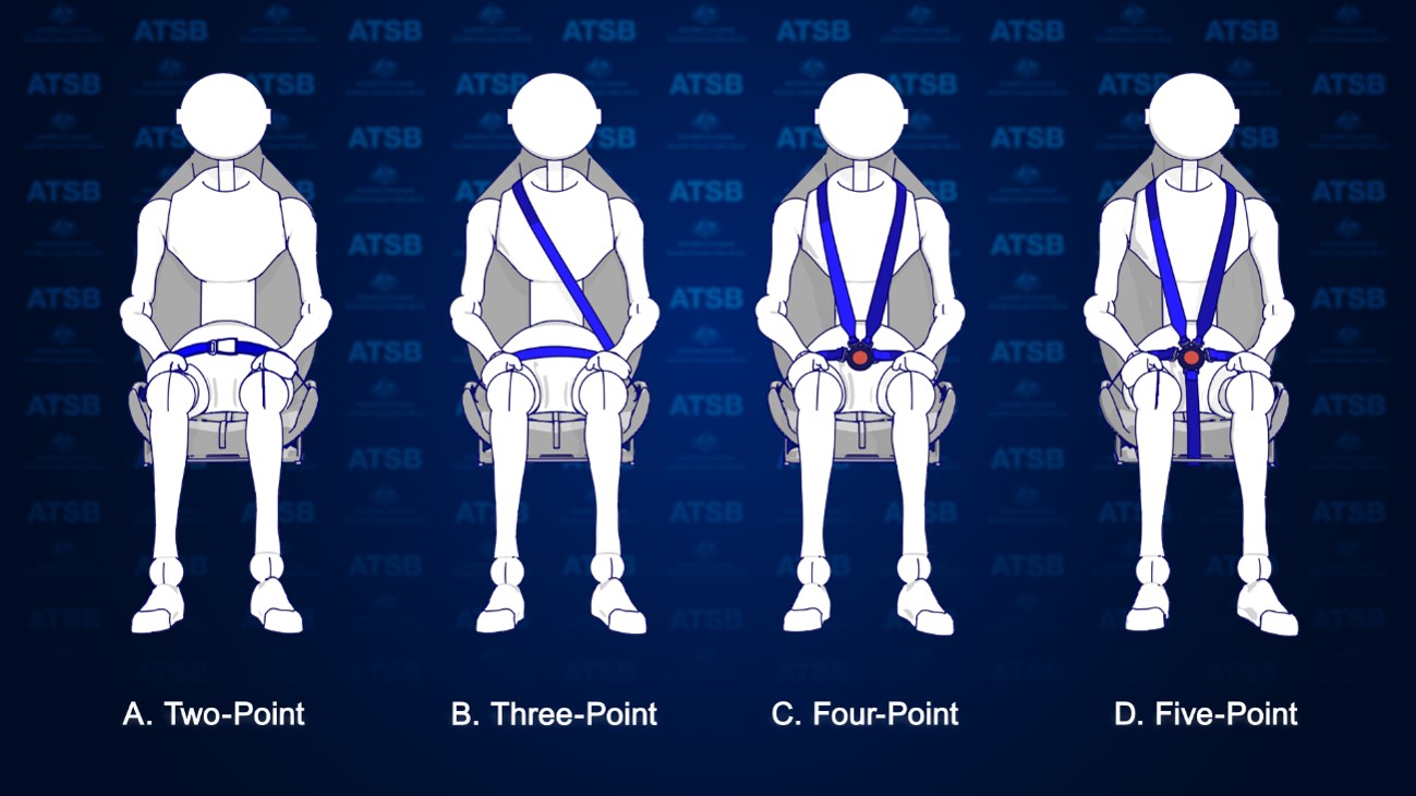 Figure 1: Types of aircraft seatbelts