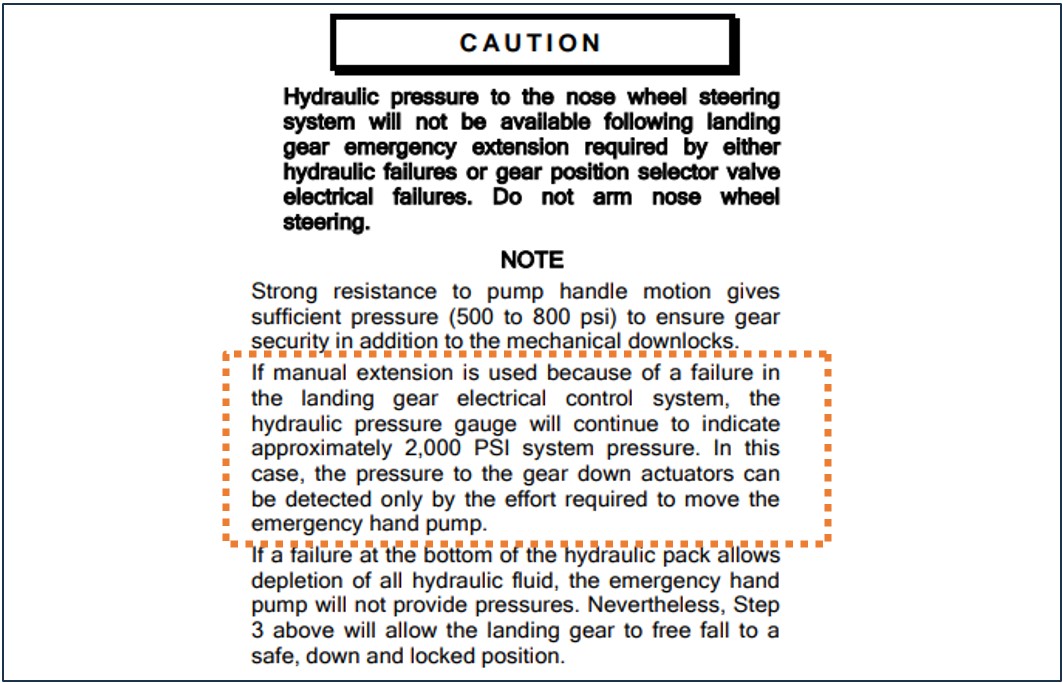 Figure 4: Extract from operator’s QRH describing the pressure reading after landing gear emergency extension