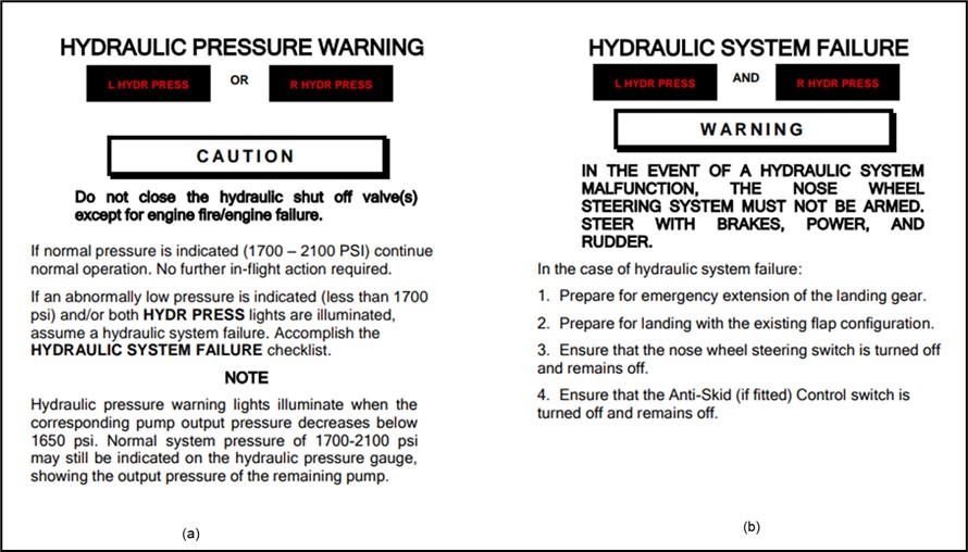 Figure 5: Partial extracts from the operator’s QRH for hydraulic failure management