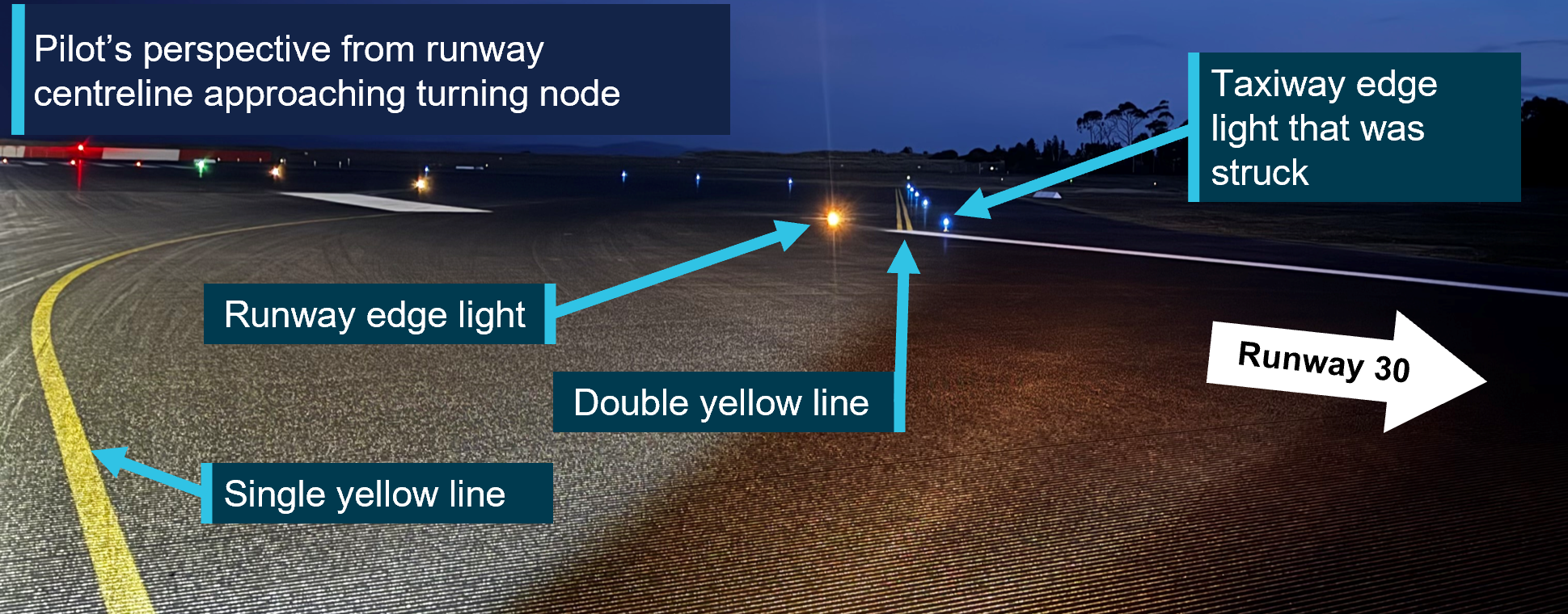 Picture reconstructing the pilots visual perspective, as they approached the turning node.  