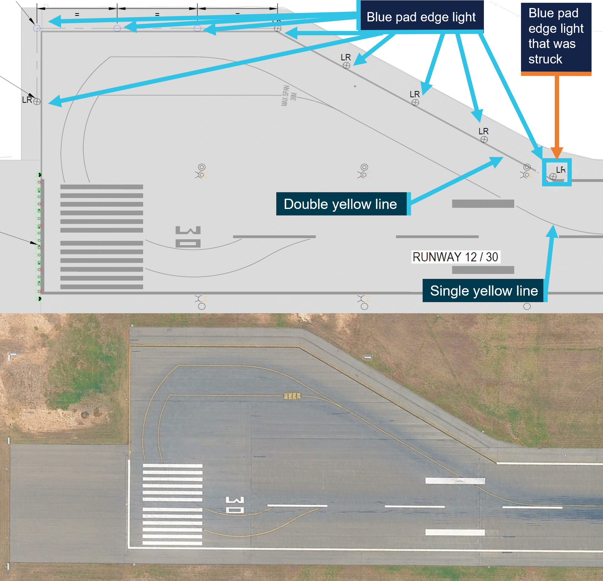 Illustration showing location of lights and markings at runway turnaround pad.