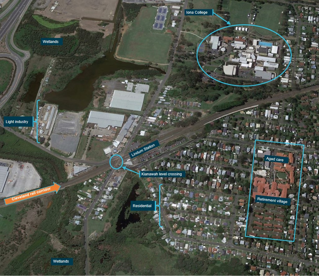 Figure 2: Density of population surrounding the Kianawah Road level crossing