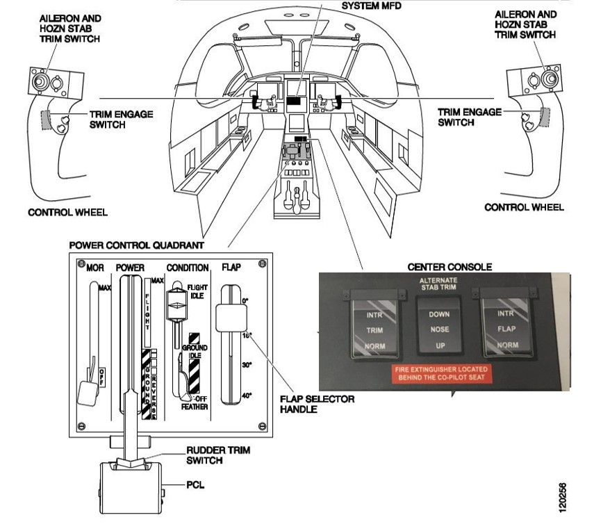 Figure 4: Pilatus PC-12/47E trim system features