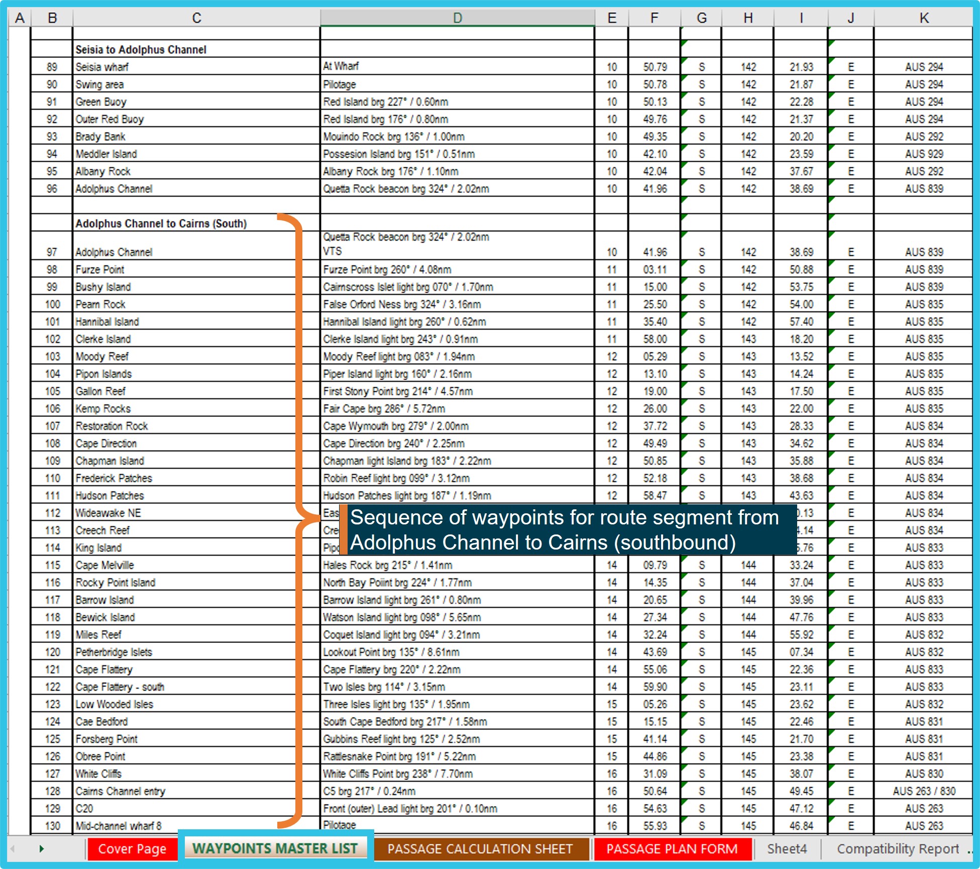 Figure 5: Excel workbook ‘Passage Plan CNS‑HI’