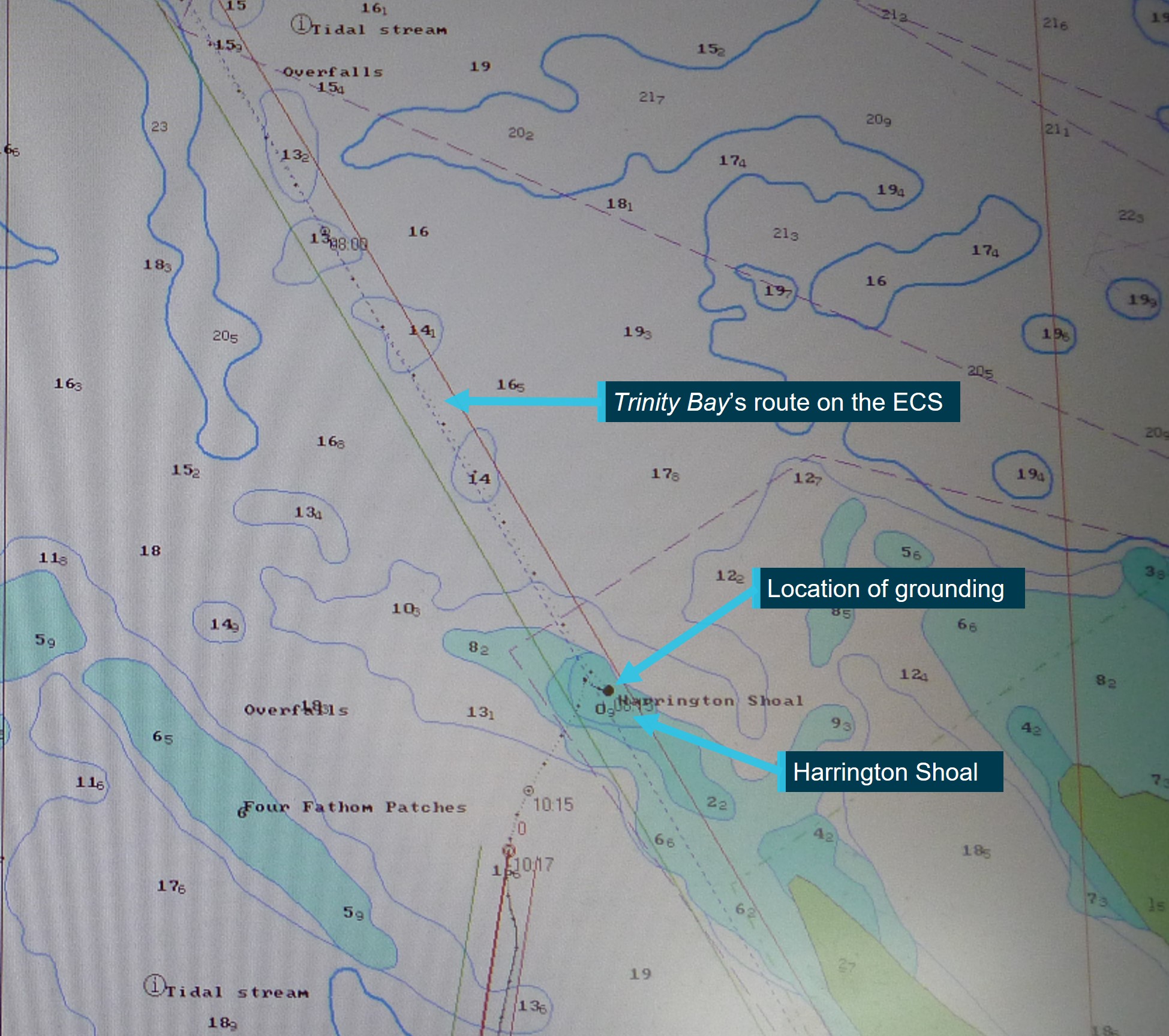 Figure 7: Image of Trinity Bay’s ECS screen