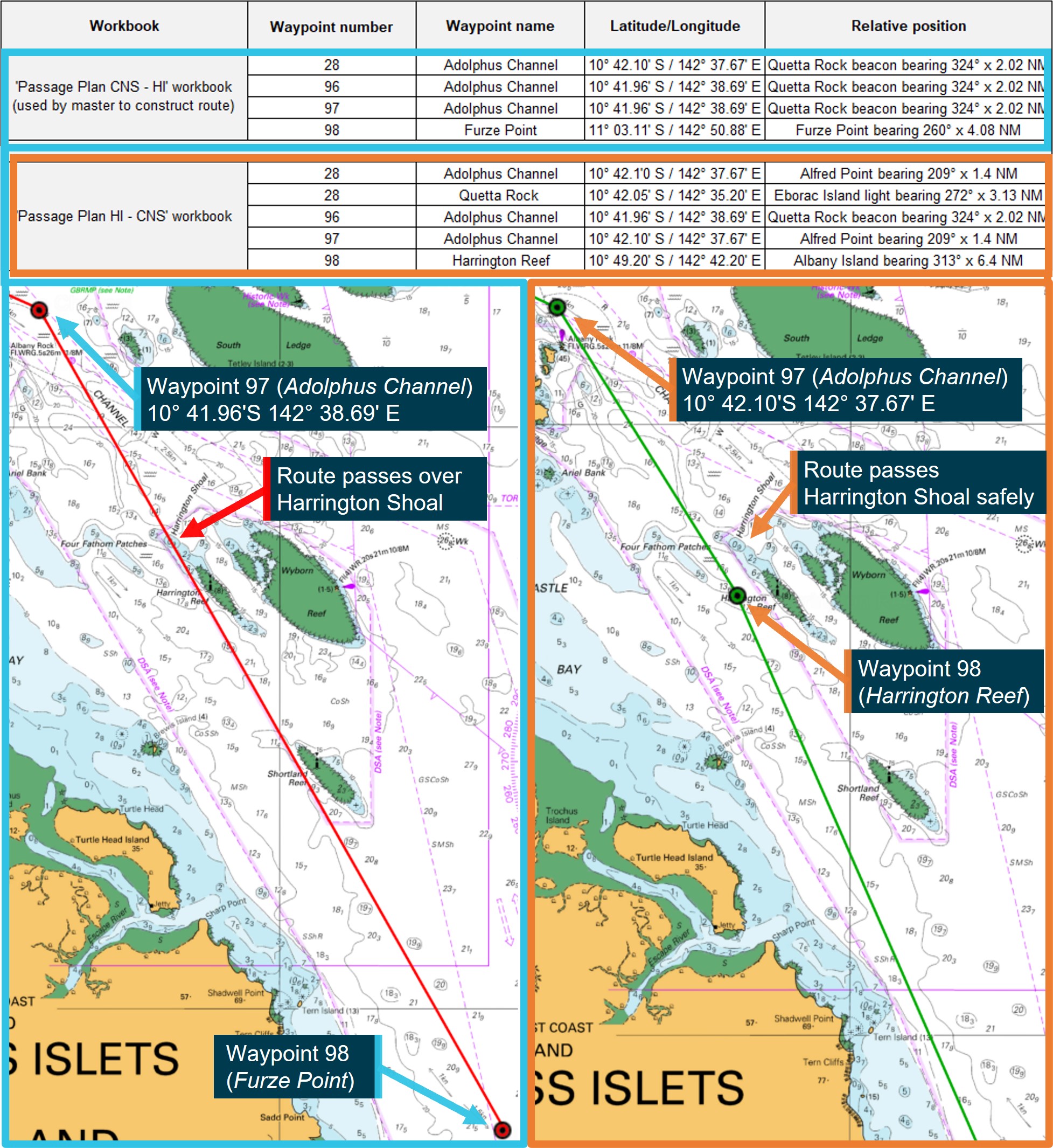 Figure 8: ATSB analysis showing discrepancies in waypoints and resulting routes