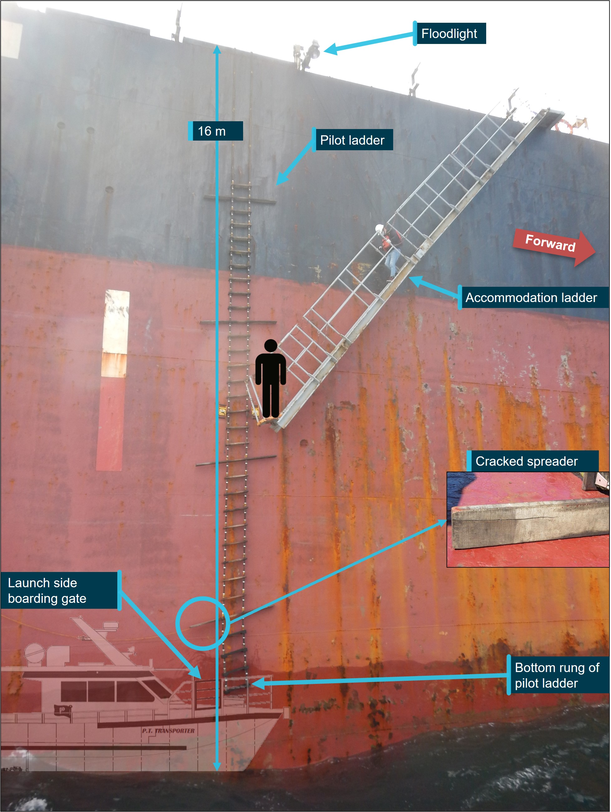 Figure 2: Starboard side boarding site and ladder arrangement