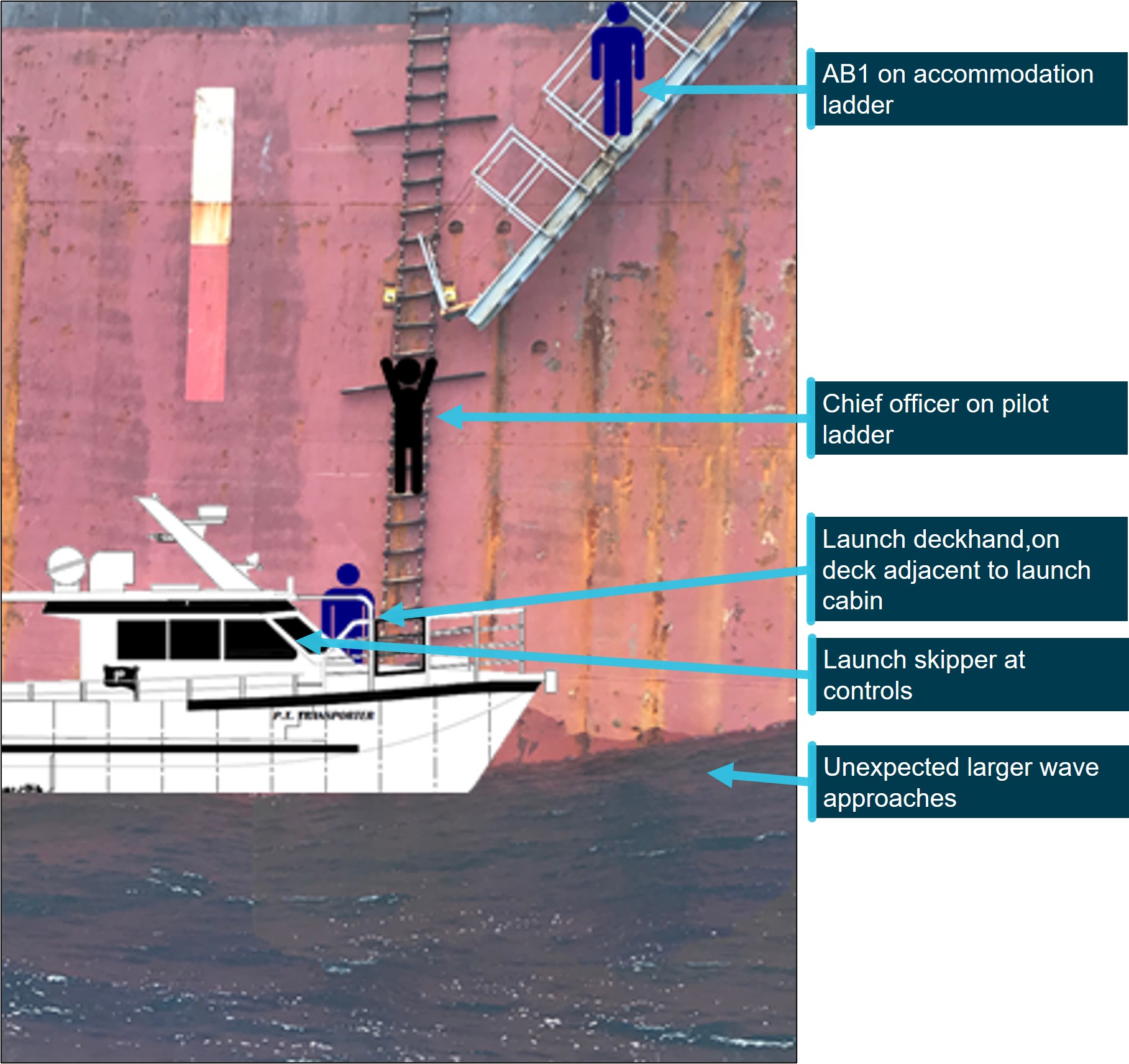 Figure 4: Approximate positioning of the launch and personnel at 1838