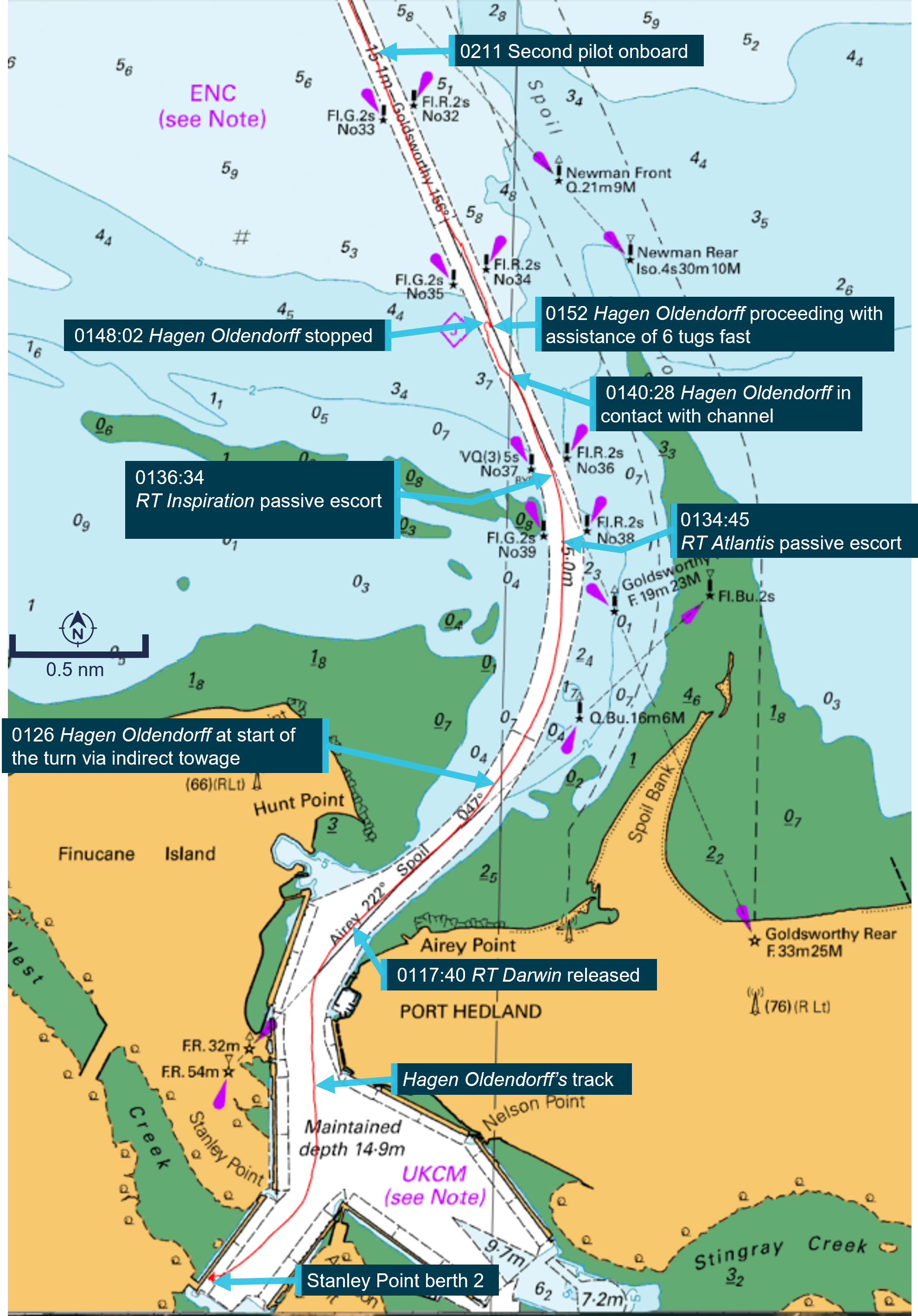 Figure 3: Hagen Oldendorff’s track showing location of key events