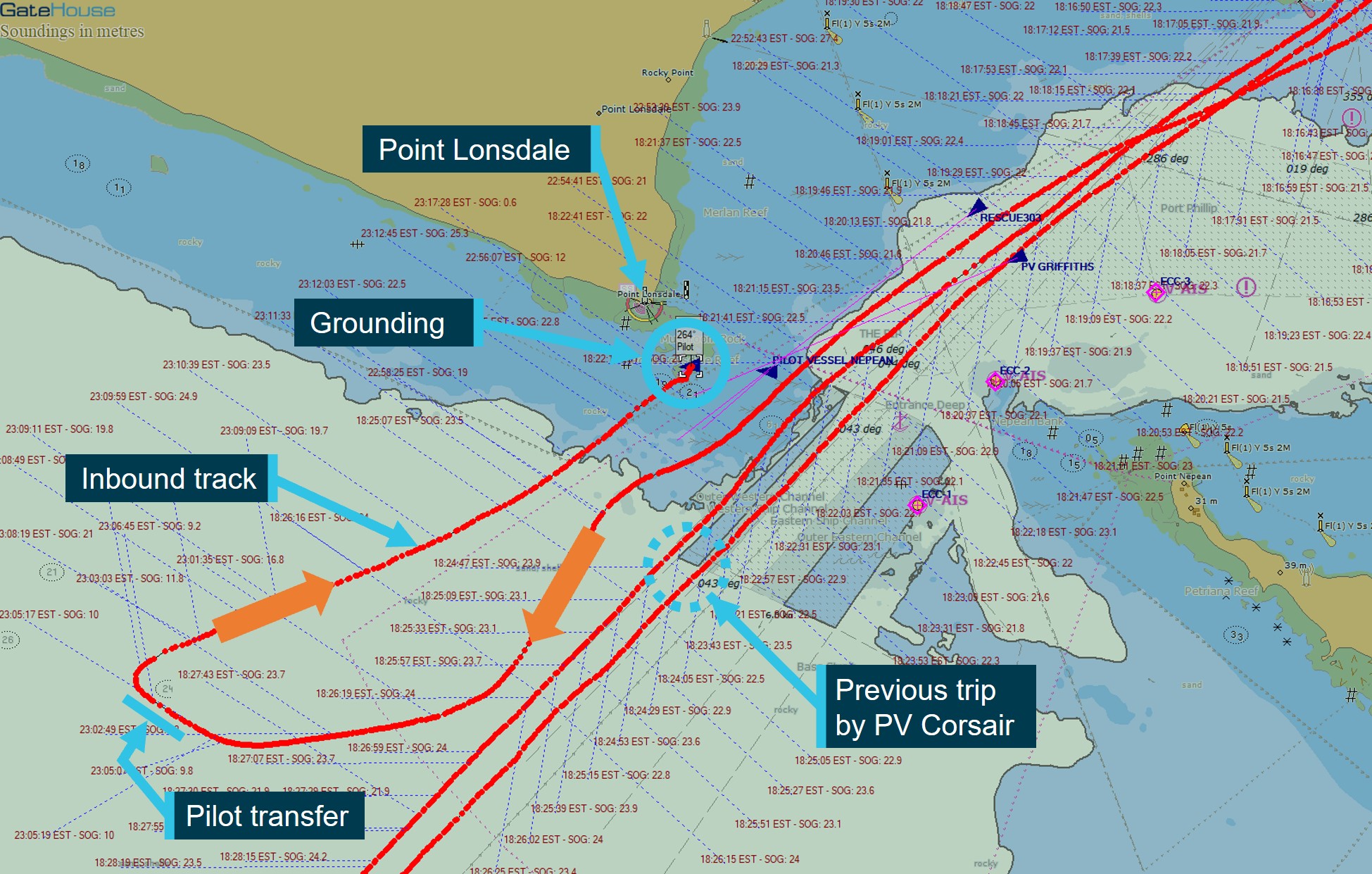 Figure 1: The track of PV Corsair for pilot transfer from Rio Grande