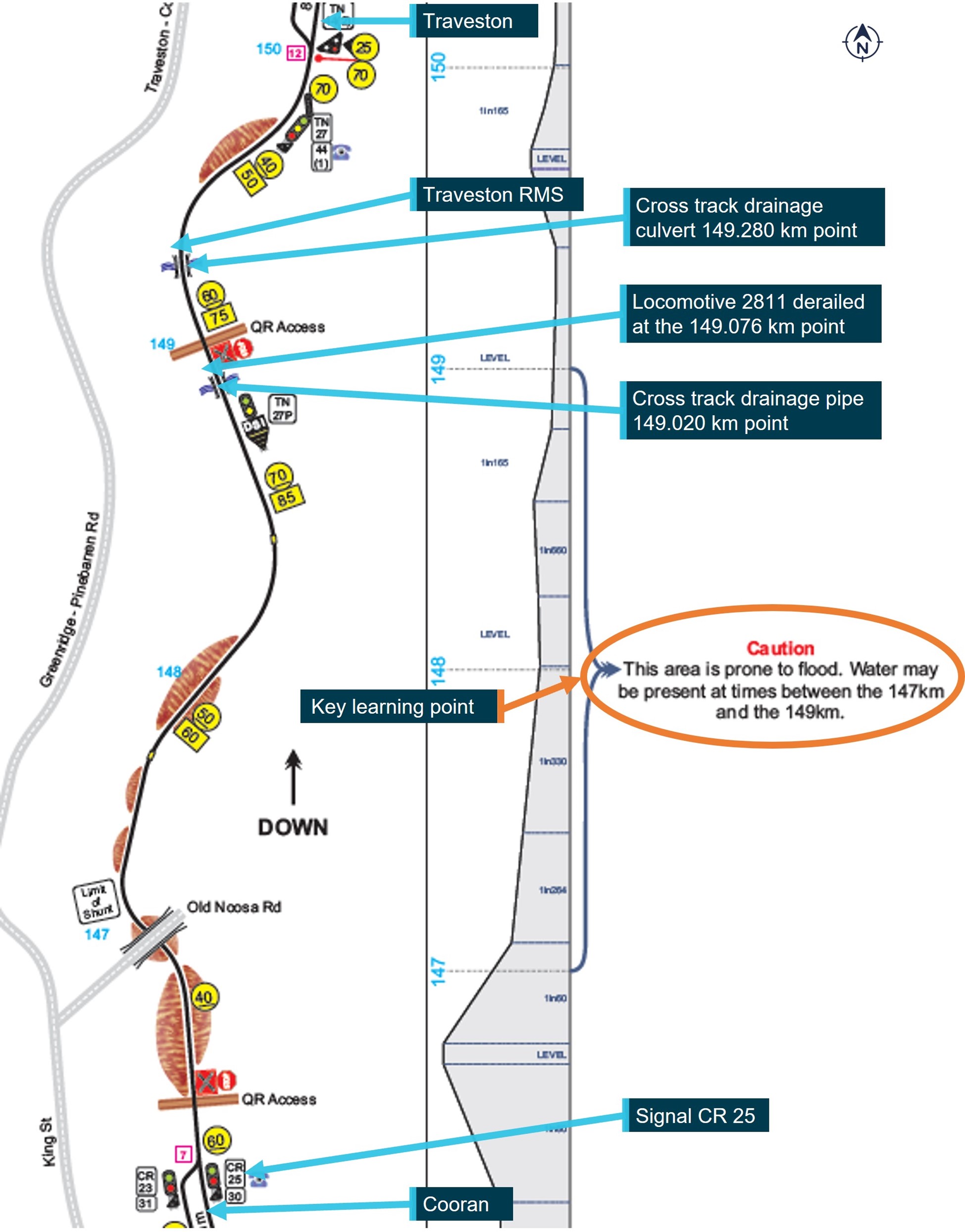 Figure 3: Route map extract showing features between Cooran to Traveston