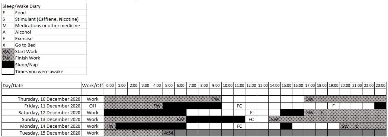 Table 2: Driver sleep-wake diary