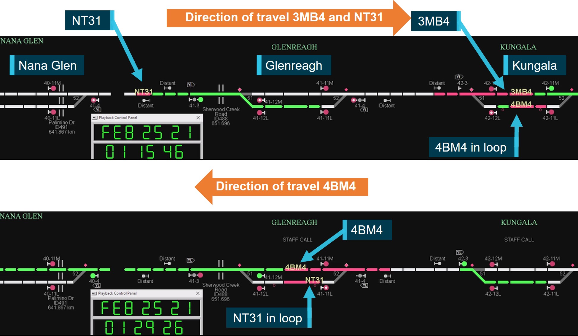 Figure 2: Train crossing movements