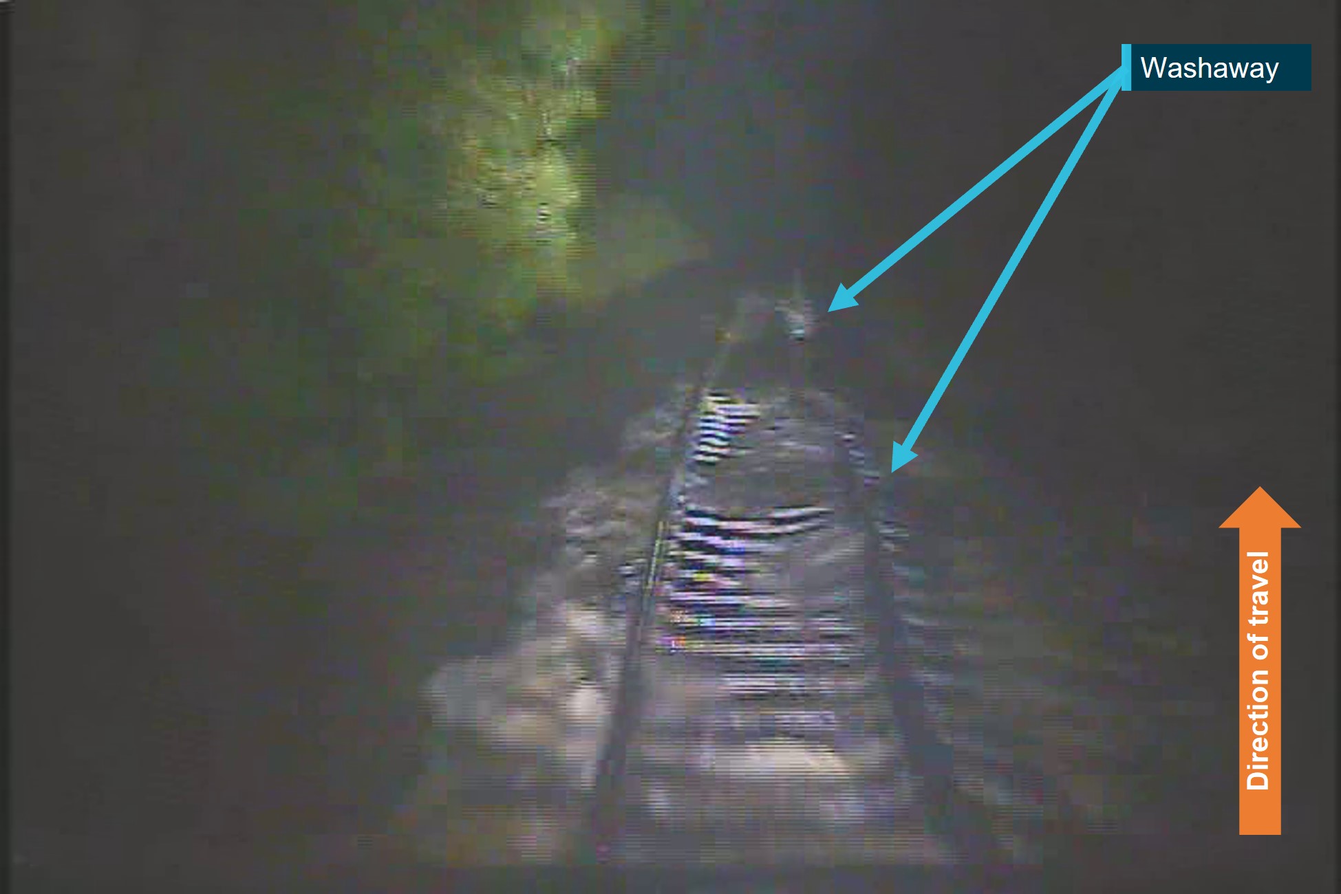 Figure 5: Washaway
