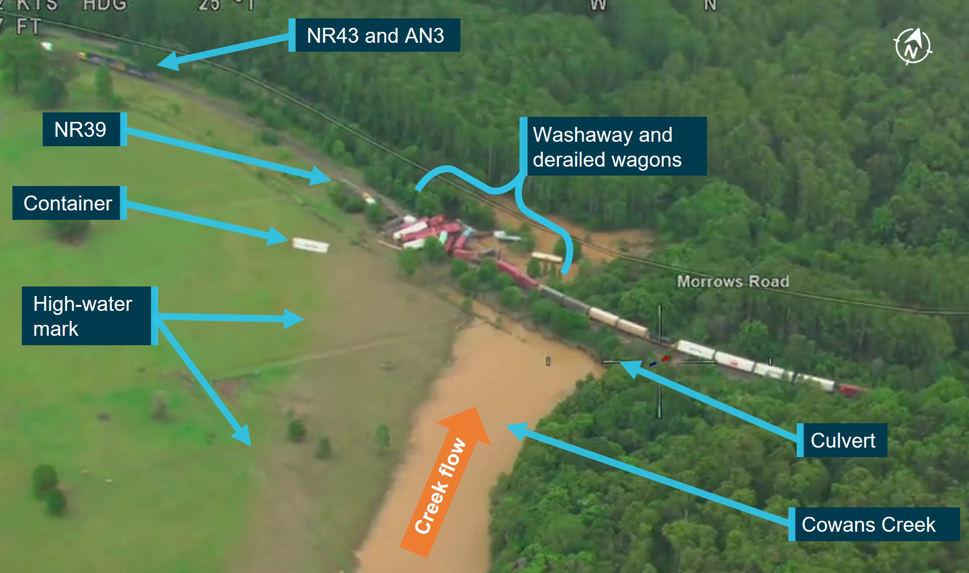 Figure 6: Derailment site