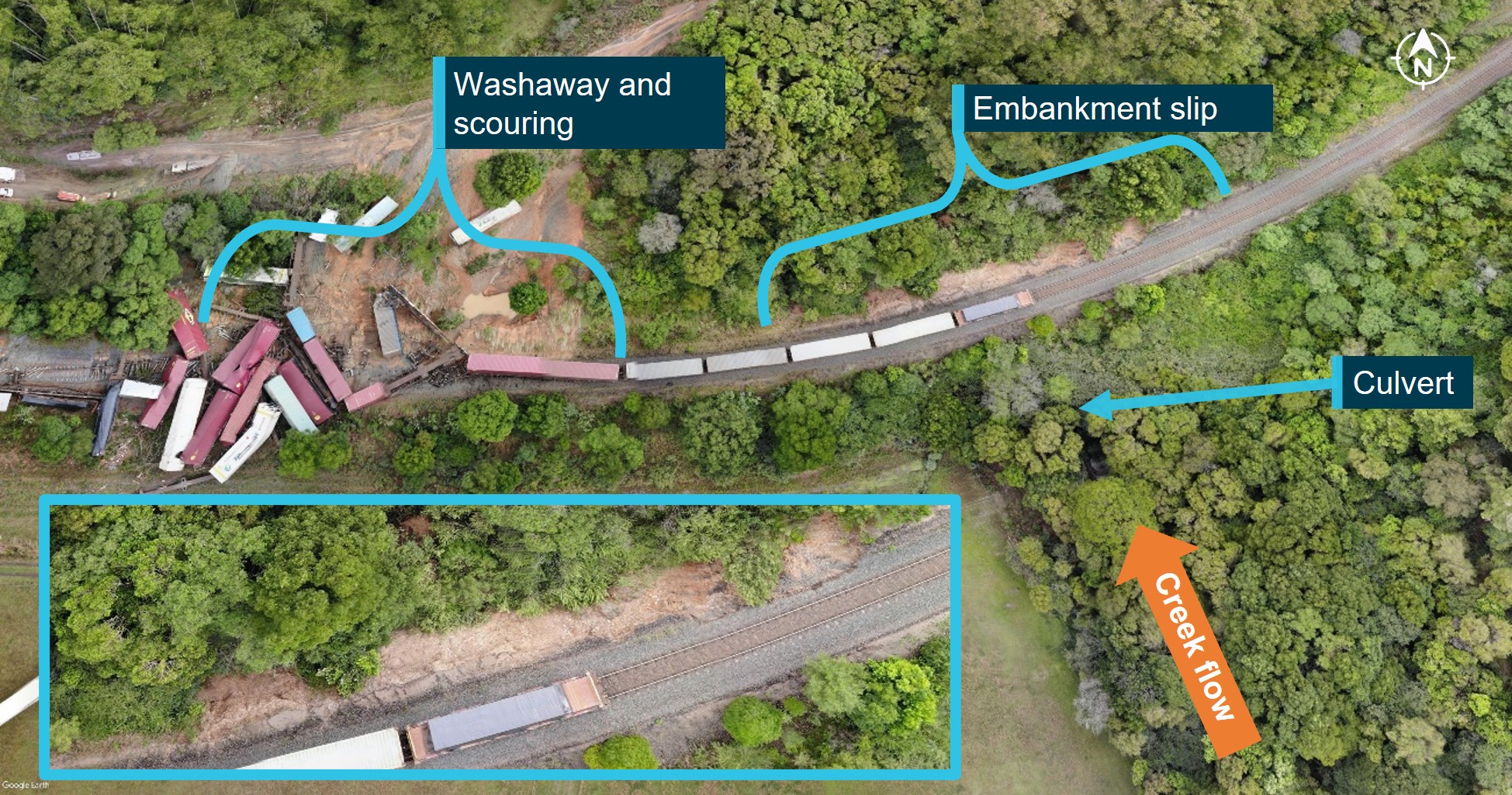 Figure 8: Post derailment site